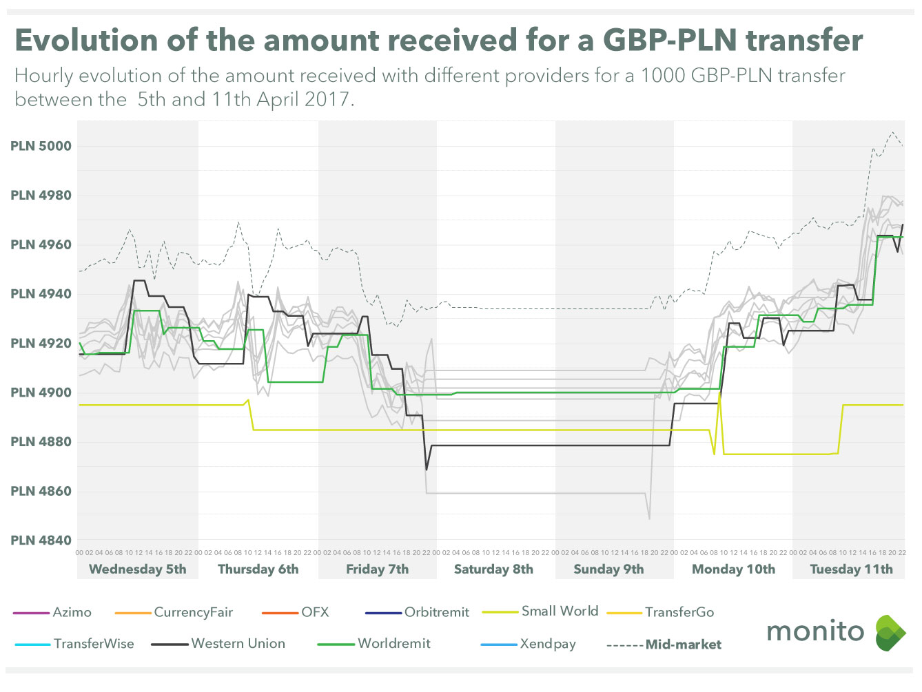 exchange-gbp-pln-forex-trading-xm